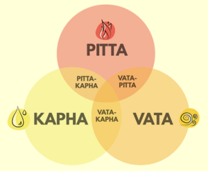 Balances Kapha Dosha
